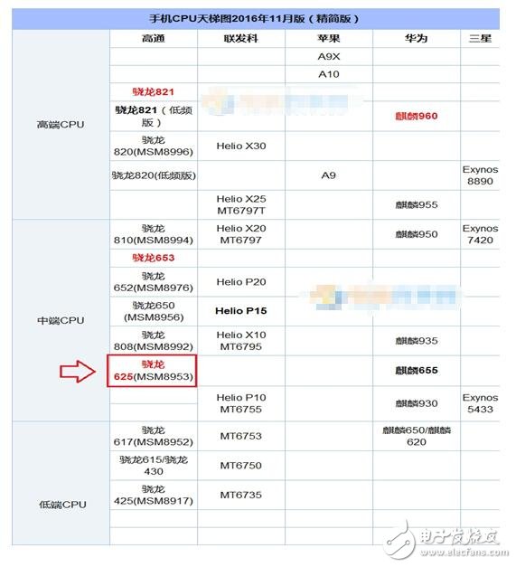 高通驍龍625功耗及參數性能詳解_驍龍625怎么樣_三星C7驍龍625性能測試