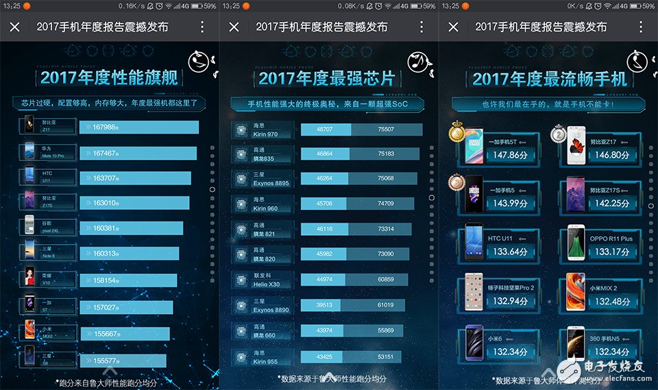 火藥味十足！魯大師發(fā)布2017年度手機報告