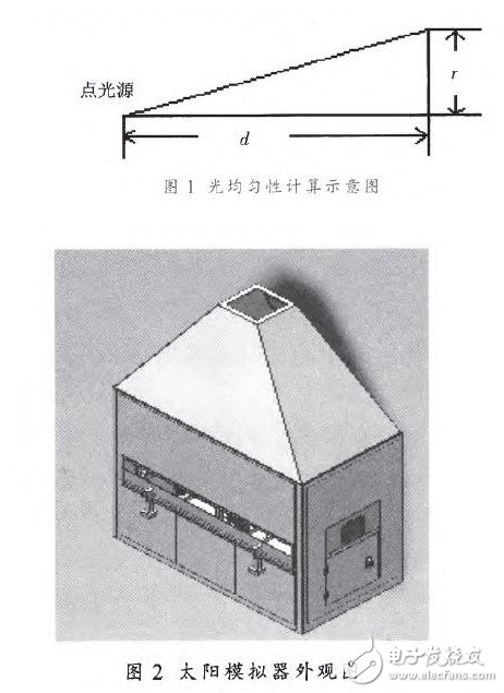 對光伏組件的參數(shù)進行研究設(shè)計出3A級太陽模擬器