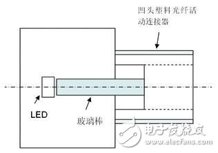 成本低,結構簡單的短距離通信系統