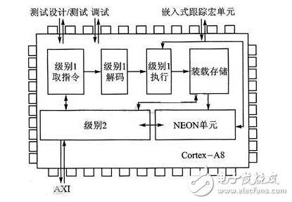 Cortex-A8和ARM9有何不同？-Cortex-A8和ARM9的區別