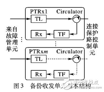 一種低開銷混合式保護的無源光網(wǎng)絡結(jié)構(gòu)