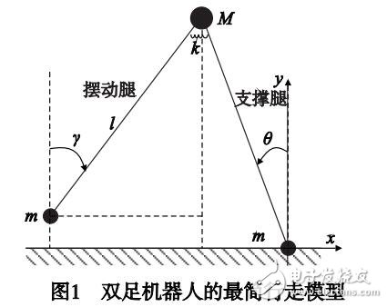 基于脈沖推力的半被動雙足機器人無模型神經(jīng)網(wǎng)絡控制