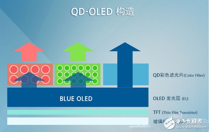 一文解析量子點(diǎn)技術(shù)的發(fā)光原理