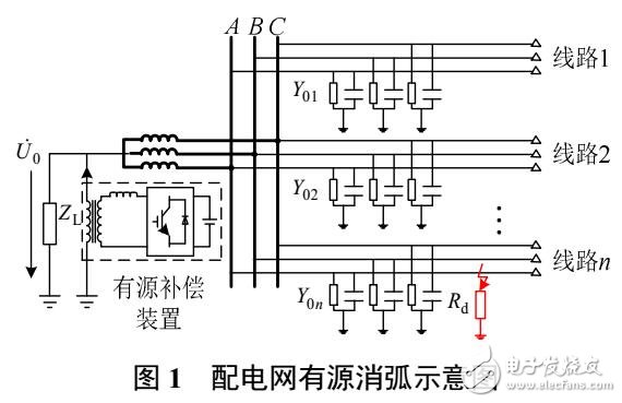 低阻接地故障有源電壓消弧算法