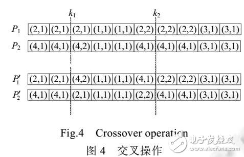 一種新的SaaS構件優化放置問題模型