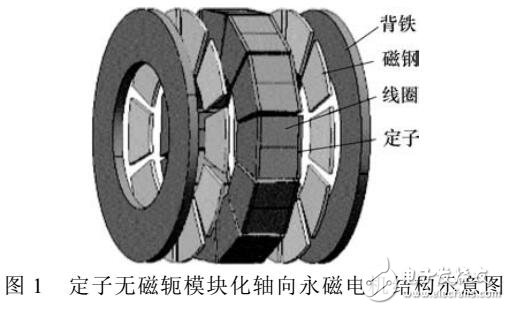 永磁電機磁極表面開槽分析