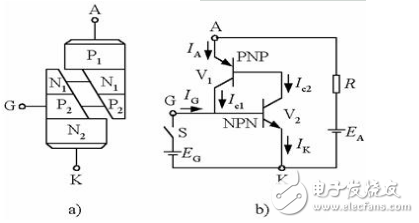 晶閘管的四點工作特性_晶閘管的結構與工作原理