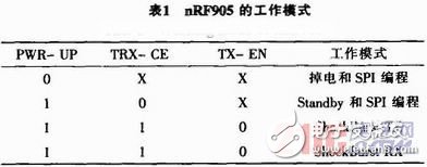 基于nRF905的無線溫度采集系統(tǒng)設計與實現(xiàn)