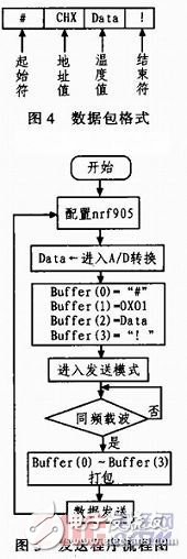 基于nRF905的無線溫度采集系統(tǒng)設計與實現(xiàn)