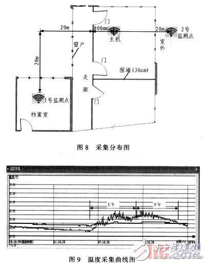 基于nRF905的無線溫度采集系統(tǒng)設計與實現(xiàn)