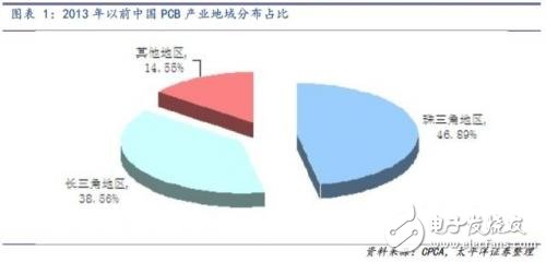 昆山停產計劃如何影響PCB產業鏈