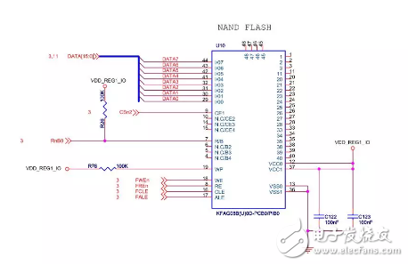 基于Linux驅動的Nand Flash四問詳解，原理、工作方式都包含在內