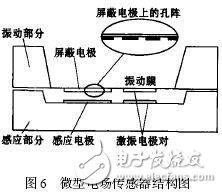 典型的微型傳感器有哪些？結構和工作原理解析