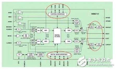 基于FPGA的視覺、聽覺誘發(fā)電位系統(tǒng)的設計