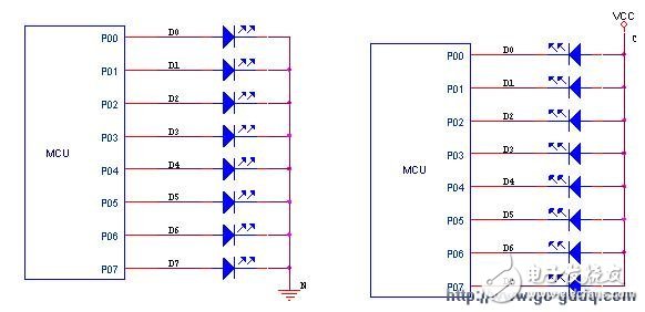 關(guān)于單片機(jī)led顯示及驅(qū)動(dòng)方法介紹