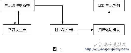 關(guān)于單片機(jī)led顯示及驅(qū)動(dòng)方法介紹