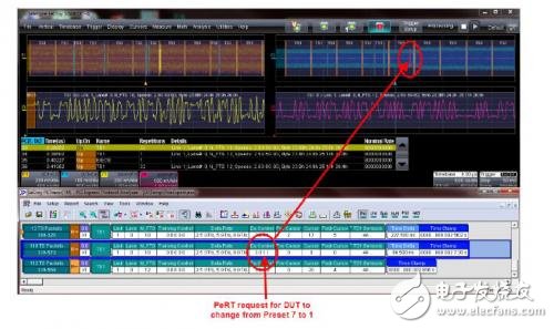 PCIE GEN3中的TxEQ動態響應時間測試