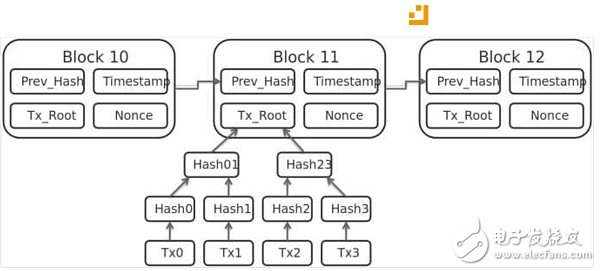 DAG也許是真正的區塊鏈3.0