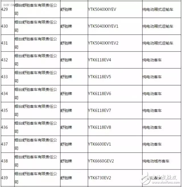 新能源汽車推廣應用推薦車型目錄