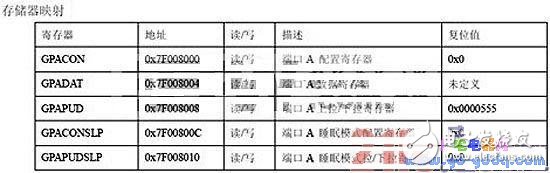 初學(xué)者如何玩轉(zhuǎn)ARM，舉一反三