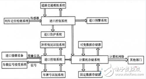 研祥MEC整機(jī)在鐵路平交道口自動(dòng)預(yù)警監(jiān)控系統(tǒng)的應(yīng)用