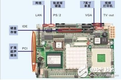 基于嵌入式主板在醫(yī)用B超診斷儀中的應用