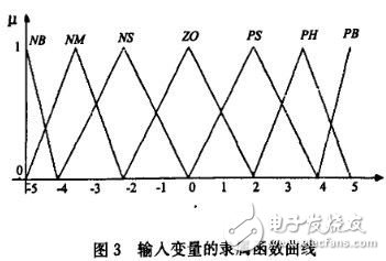 嬰兒培養箱溫度控制系統設計方案解析