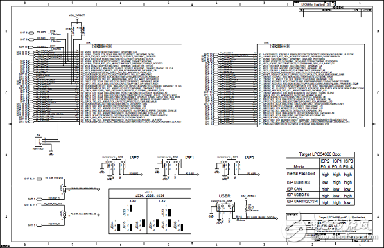 [原創(chuàng)] NXP LPCXpresso54628低功耗ARM MCU開(kāi)發(fā)方案