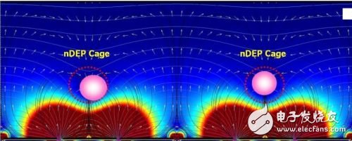 基于LabVIEW開發的用于檢測分離稀有細胞的系統設計方案解析