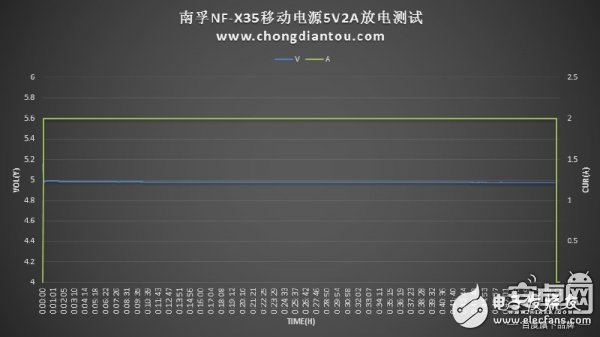 迷你充電寶小鋼炮：南孚曉加變頻X35拆解評測