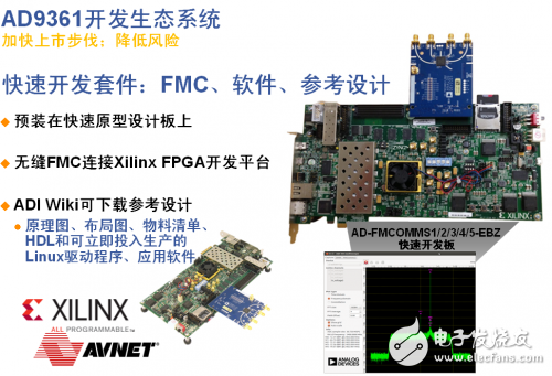 ADI專家道出軟件定義無線電技術火爆市場背后的技術基因