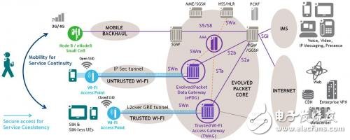 VoWi-Fi將提供全新的電信級語音業務