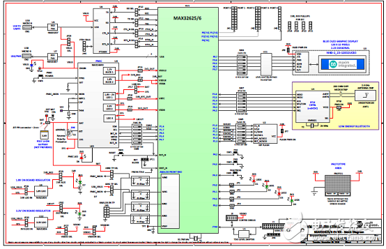 基于FPU的超低功耗高性能ARM MCU穿戴應用開發方案