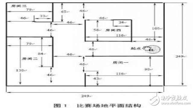 一款基于ATmega32單片機的滅火機器人設計