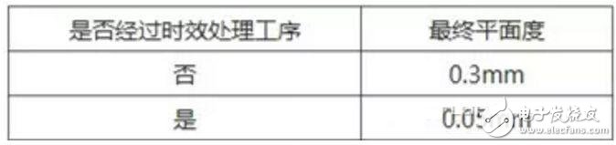 微波部件加工和裝配過程過遇上的問題及解決方法