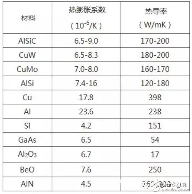 微波部件加工和裝配過程過遇上的問題及解決方法