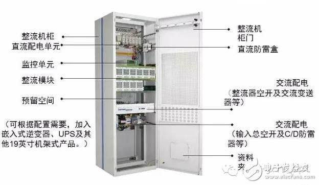 【大神課堂】基站配套電源知識(shí)大全