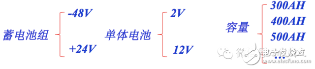 【大神課堂】基站配套電源知識(shí)大全