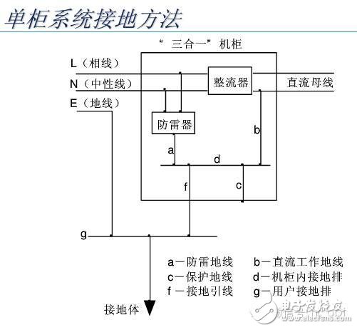 【大神課堂】基站配套電源知識(shí)大全