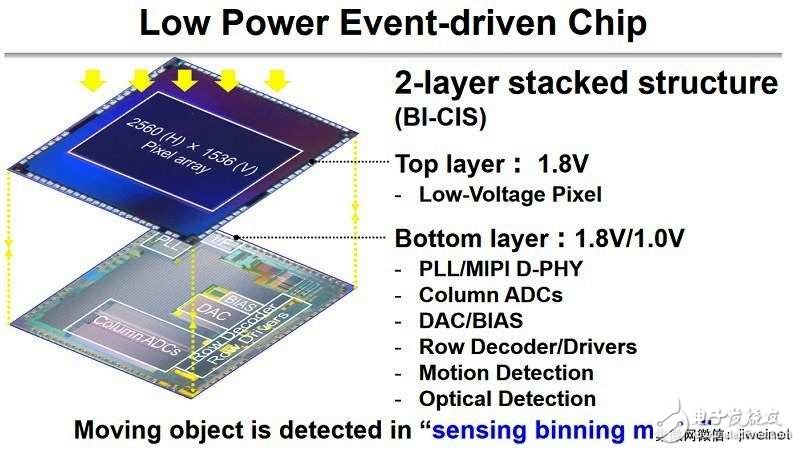 2018年度的國際固態電路會議：幾項最新影像傳感器技術亮相