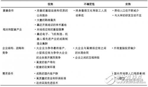 深扒日本愛知縣的汽車產業集群