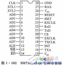 基于MODEM芯片構(gòu)成的單片機(jī)自動(dòng)報(bào)警裝置設(shè)計(jì)