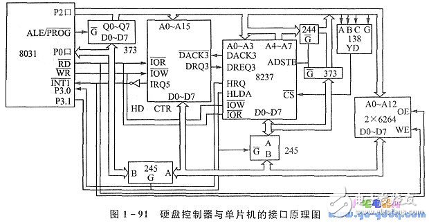 基于51單片機(jī)的PC機(jī)硬盤驅(qū)動(dòng)器接口分析