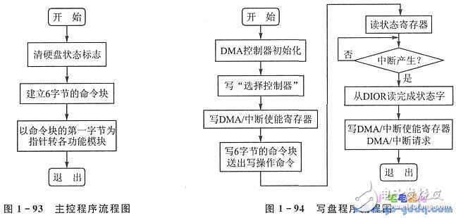 基于51單片機的PC機硬盤驅動器接口分析