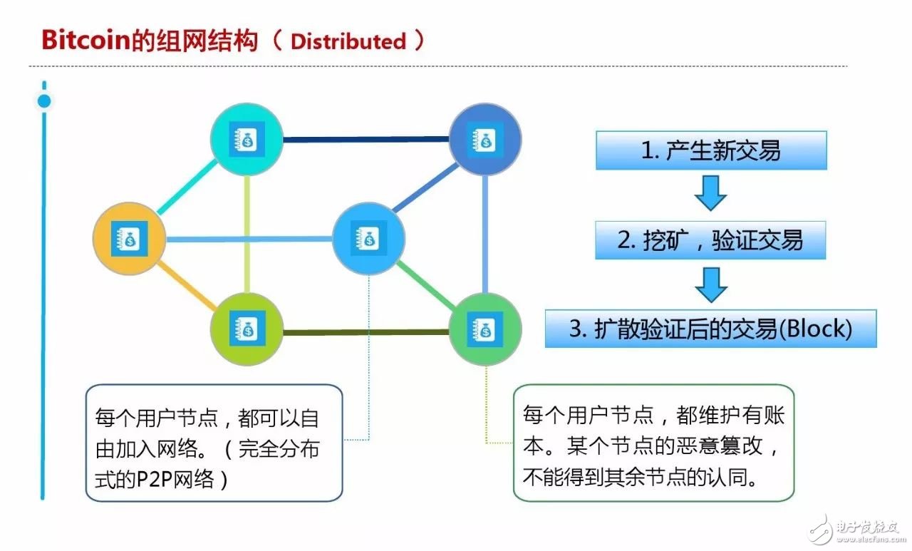 區塊鏈養貓是什么？為何能達到幾百萬人民幣一只？