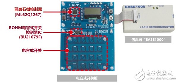 ROHM旗下藍碧石半導體微控制器入門套件“SK－AD01”開始網售。電容式開關系統的導入更輕松！