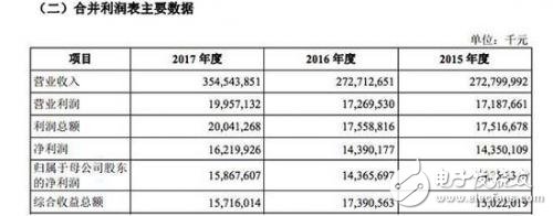 富士康IPO速度“堪比光速” 一路綠燈