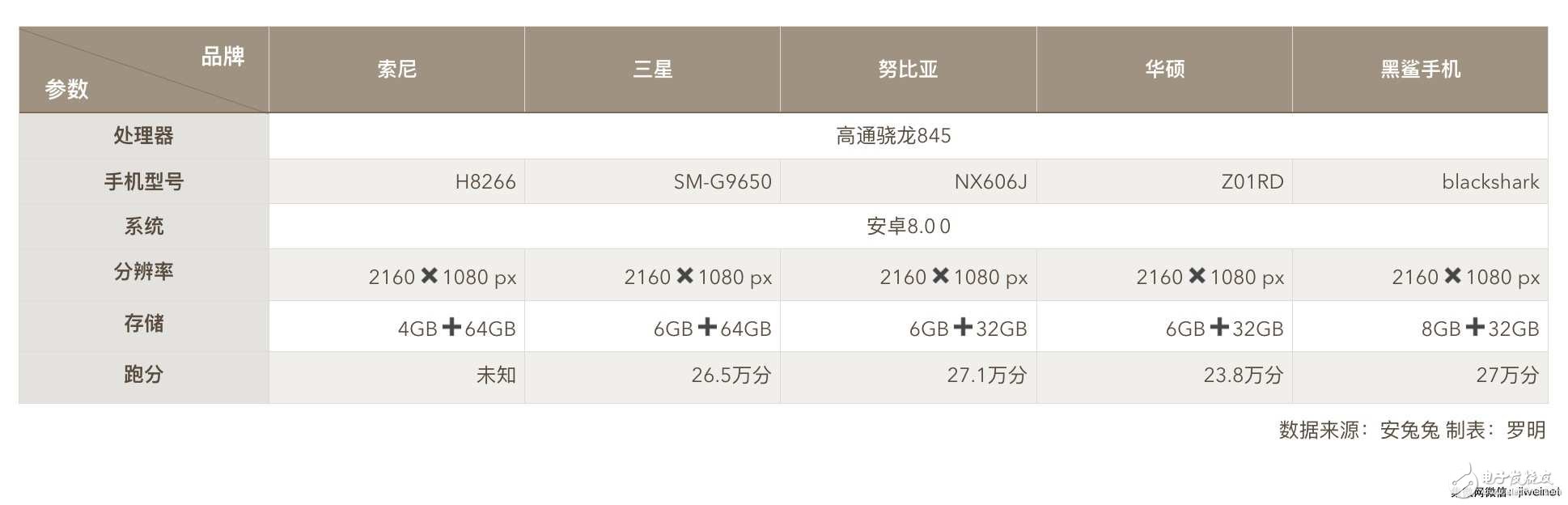 一加6安兔兔跑分曝光27.6萬分創新高