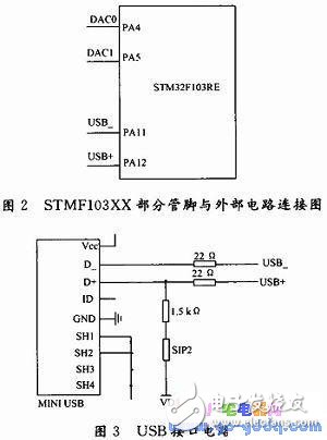 BIH心電數據D／A回放設計